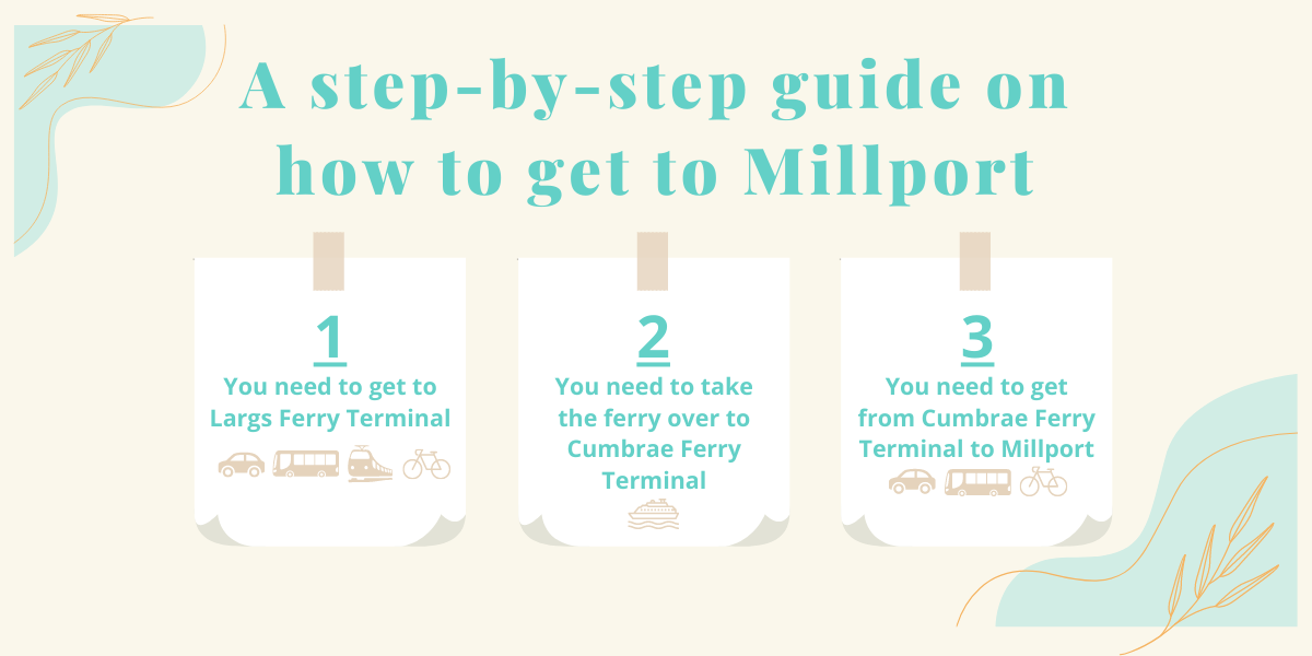 How To Get To Millport