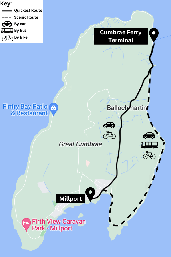 How To Get To Millport