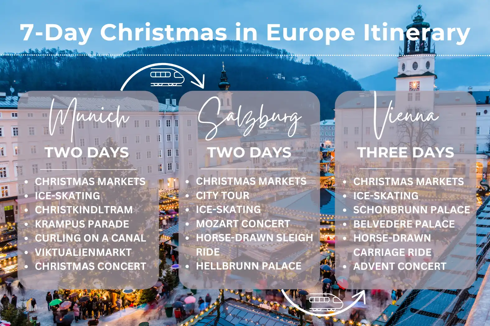 7 Day Christmas in Europe Itinerary Overview